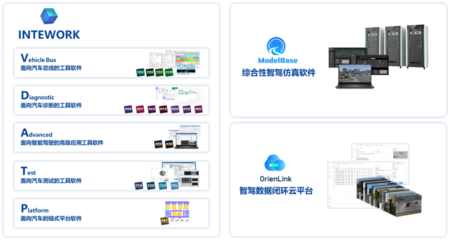 揭秘經(jīng)緯恒潤(rùn)“車路云一體化”方案研發(fā)背后的軟件測(cè)試科技驅(qū)動(dòng)力