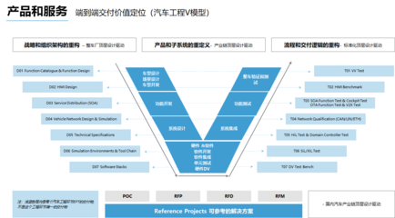 懌星科技完成數(shù)千萬(wàn)Pre-A輪融資，專注汽車電子系統(tǒng)設(shè)計(jì)與軟件開發(fā)服務(wù)