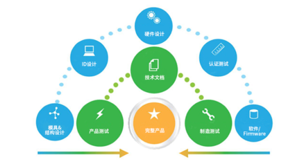軟件測試服務(wù) 全面解析研發(fā)階段的多樣化服務(wù)方式