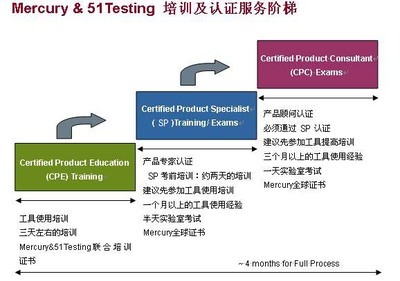 探索51Testing軟件測試網(wǎng)與Mercury認(rèn)證 專業(yè)軟件測試服務(wù)解析