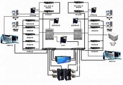 中科大洋助力廣州電視臺(tái) 構(gòu)建高效媒體資產(chǎn)管理系統(tǒng)的成功實(shí)踐