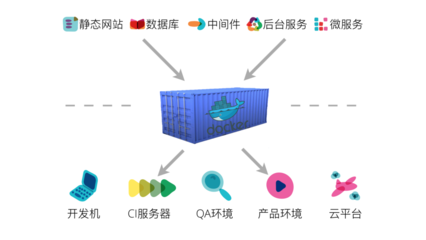 技術(shù)雷達(dá) PHPERZ中文資訊站軟件測試服務(wù)趨勢分析報告