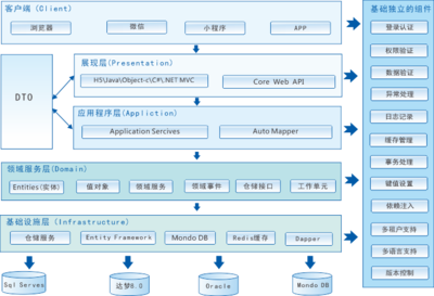 構(gòu)建高效協(xié)同生態(tài) 項目管理軟件定制開發(fā)與集成化解決方案